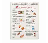 Mediterranean Diet Visual Chart Healthy Eating Food Groups Poster Colorful Wall Art for Kitchen Wellness Space Decor(Unframed,08x12inch(20x30cm))