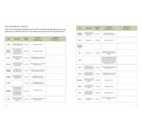 Melissa K. Norris The Family Garden Planner (Tascabile)