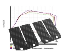 Membrana Carbonio Aprilia Rs / Futura /Rally / Tuareg / Rosa Rossa 125 Stage 2