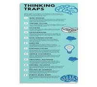 Mental Distortion Guide Poster Recognize Negative Thought Patterns