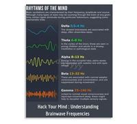 Mental Focus Brain Waves Poster Frequency Levels Educational For Office Library Home Study Space Art(Unframed,16x24inch(40x60cm))
