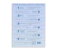 Mental Health Awareness Chart Symptom Recognition Support Strategies Wall | Early warning signs for various conditions with coping techniques and professional resources(Unframed,16X24inch(40X60cm))