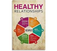 Mental Health Awareness Poster - Healthy Relationships & Boundaries Guide Wall Art for Therapy, Classroom, Home Office Decor(Framed,08x12inch(20x30cm))