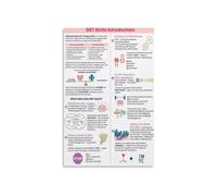 Mental Health Coping Skills Poster DBT Therapy Techniques Chart for Therapist Counselor Office Mindfulness Tools for Teens Adults Self Help Wall Art(Unframed,16x24inch(40x60cm))