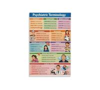 Mental Health Terminology Poster Clinical Terms Glossary Educational Reference Guide For Clinic Decor Canvas Wall-Art Living Room Bedroom(Unframed,16x24inch(40x60cm))