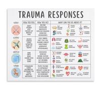 Mental Strength Poster Coping Skills Chart for Resilience Building Home Office Wall Decor(Framed,08x12inch(20x30cm))