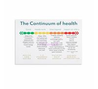Mental Wellbeing Continuum Chart Performance Model for Self Care and Focus Inspirational Wall Art for Living Room Office Decor(Framed,12x18inch(30x45cm))