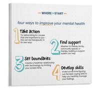 Mental Wellness Poster Four Improvement Ways Reference Print | Easy to read mental health poster supports emotional balance(Unframed,16x24inch(40x60cm))