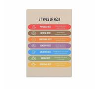 Mental Wellness Rest Guide Poster Self-Care Practices for Energy Recovery and Balance Educational Office Counseling Decor(Framed,12x18inch(30x45cm))