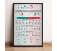 Mercato Azionario Forex Trading Grafico Modello Poster E Stampe Su Tela Pittura Immagini Di Arte Della Parete Per Soggiorno Ufficio Home Decor A5 40Cmx50Cm Senza Telaio