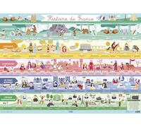 Mes posters d'école: Histoire de France - Dès 8 ans