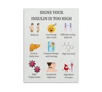 Metabolic Syndrome Health Guide Poster Signs Your Insulin Is Too High Warning Symptoms Canvas Wall Art for Decor(Unframed,08x12inch(20x30cm))