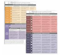 metaFox Boussole des Forces | Outil de Coaching pour Identifier les Forces, Développer la Confiance & Atteindre le Flow