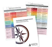 metaFox Emotions Compass & Needs Compass | Pacchetto 2 in 1 | Dai un nome ai tuoi sentimenti e identifica le tue esigenze | per intelligenza emotiva e comunicazione non violenta