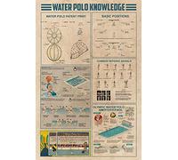 Metallo Targa Water Knowledge Sports Games Science Guide Parete in Metallo Posters Decorativo Targhe da Parete per Ristorante Bagno Decorazione S