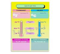 Metric Imperial Temperature Swap Tin Sign 8x12 Inch