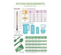 Metric to Imperial Conversion Chart for Kitchen - Large Print Cooking Poster for Baking, Meal Prep, and Coffee Making(Framed,08x12inch(20x30cm))