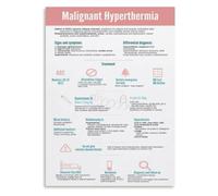 MH Algorithm Poster Emergency Medication Dosing Reference Wall-Art for PACU Recovery Room Decor(Framed,16x24inch(40x60cm))