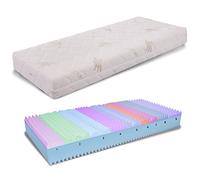 miasuite i sogni italiani Singolo Sfoderabile 90X200, Alto 25 cm, Lastra in Memory Foam Alta 7 cm, a 9 Zone Ortopedico Materasso con Dispositivo Medico, 90 x 200 cm