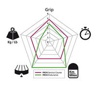 Michelin Pneumatico 650x23 (23x571) PRO 4 Nero