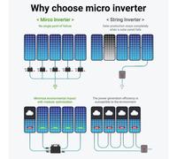 Microinverter Lionshee LS-800Mi 800W WiFi IP67 per impianto solare