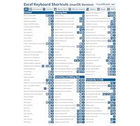 Microsoft Excel (for macOS) Keyboard Shortcuts Quick Reference Training Tutorial Guide Cheat Sheet- Laminated