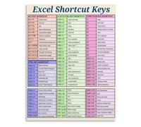 Microsoft Excel Poster Shortcut Keys Cheat Sheet