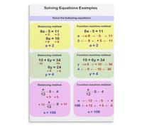 Middle School Algebra Poster Math Classroom Resource Study Guide | Simplify complex algebra topics with this easy to understand reference for young learners(Unframed,16x24inch(40x60cm))