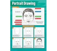 Middle School Art Poster Introduction to Portrait Drawing Classroom Wall Chart for Young Artists Learning Decor(Framed,08x12inch(20x30cm))