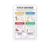 Middle School Poster Sentence Types English Grammar Classroom | Ideal Teaching Tool Poster For Educators Introducing Sentence Variety To Young Writers(Unframed,12x18inch(30x45cm))