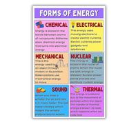 Middle School Science Poster Forms of Energy Educational Physics Chart for High School Classroom Learning Wall Art(Unframed,12x18inch(30x45cm))
