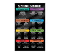 Middle School Writing Anchor Chart, Sentence Starters Poster for Struggling Writers, Laminated ELA Classroom Decor, Teacher Toolkit Resource (Framed,16x24inch(40x60cm))