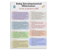 Milestones Chart Poster Gross electronic starter Fine electronic starter Social Language Development Guide for Parents Early Childhood Reference(Framed,08x12inch(20x30cm))