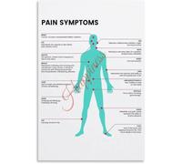 Mind Body Connection Chart Poster Emotional Pain Map Therapy Tool Wall Hanging(Unframed,08x12inch(20x30cm))