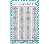 Mindful Eating Food Poster Portion Control Chart Canvas Painting Wall Hang for Kitchen Decor(Unframed,08x12inch(20x30cm))