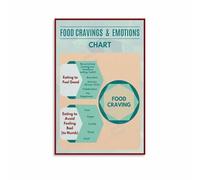 Mindful Eating Guide Poster Food Cravings Emotions Chart Healthy Habits Wall Art for Kitchen Dining Room Decor(Framed,12x18inch(30x45cm))