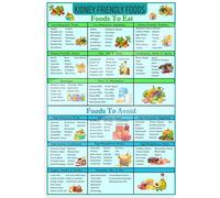Mindful Eating Poster Guide to Wholesome Foods Chart Canvas Wall-Art for Space Kitchen Decor(Unframed,16x24inch(40x60cm))