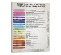 Mindfulness and Energy Alignment Poster Consciousness Frequency Chart for Meditation Room Studio Art(Unframed,16x24inch(40x60cm))