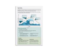Mindfulness Poster Urge Surfing Technique Teaching Tool