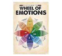 Mindfulness & Self-Awareness Poster | Color-Coded Wheel of Emotions for Personal Growth | Inspiring Canvas Print for Home Office, Study or Wellness Room(Unframed,12x18inch(30x45cm))