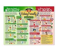 Mineral Awareness Food Poster - Visual Guide to Sodium, Potassium & Phosphorus in Your Diet, Kitchen Reference Chart(Framed,16x24inch(40x60cm))