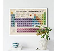 MINGYXZZT Posters su Tela Tavola periodica retrò Stampa su tela Immagine per la Decorazione della Parete di casa 50x70cm Senza Cornice