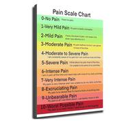 Minimalist Anatomy Art Print Abstract Body Chart Canvas Poster Modern Knowledge Wall Decor for Home Office Library Interior Design(Unframed,08x12inch(20x30cm))