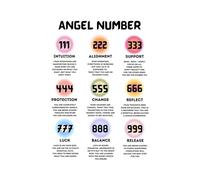 Minimalist Aura Number Print, Colorful Gradient Art Featuring All Angel Numbers, Small Space Friendly Spiritual Wall Decor for Apartment, Study (Unframed,12x18inch(30x45cm))