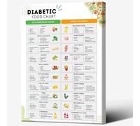 Minimalist Nutrition Poster Diabetic Food Chart and Healthy Eating Guide Glycemic Index Visual Aid Modern Home Office Kitchen Decor Wall Art(Framed,12x18inch(30x45cm))