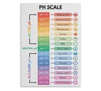 Minimalist pH Scale Wall Art - Science Themed Poster Print, Modern Chemistry Decor for Office, Study, Bedroom, Gift for Scientist (Framed,08x12inch(20x30cm))