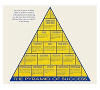 Minimalist Teamwork Principles Wall Art Canvas Chart for Office Leadership and Inspirational Success Mindset Decor(Unframed,16x24inch(40x60cm))