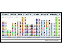 MinZiTavola periodica degli elementi chimici 120X60Cm(23.62 x 46.62 pollici)