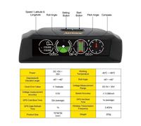 Misuratore di e pendenza digitale Inclinometro HUD per auto