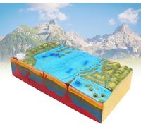 Modello di tettonica a placche 3D - Dimostrazione didattica della geografia, modello struttura geologica delle e morfologia superficie for l'istruzione in classe nelle scuole medie superiori